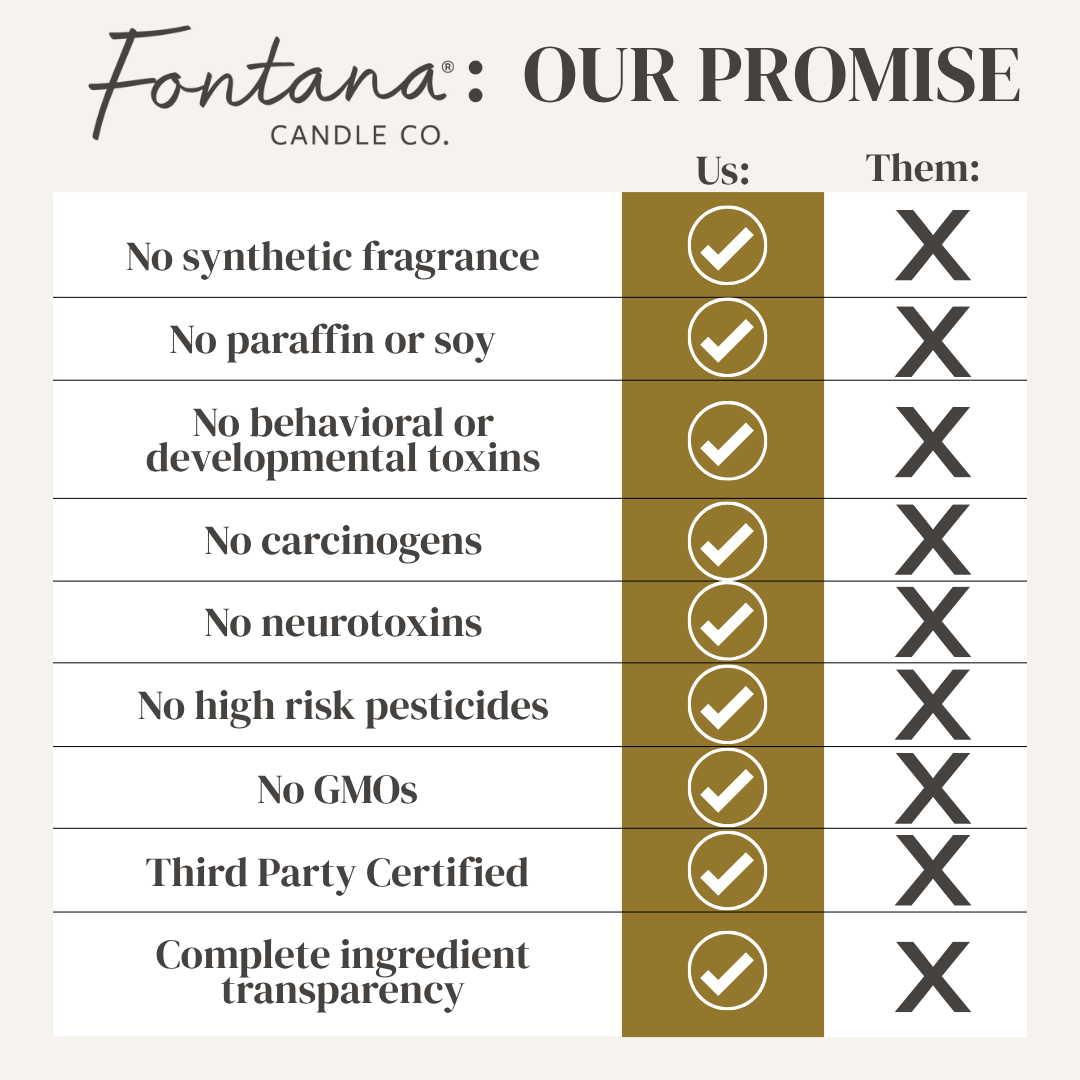 Pumpkin Pie Essential Oil Beeswax Jar Candle: Non-Toxic