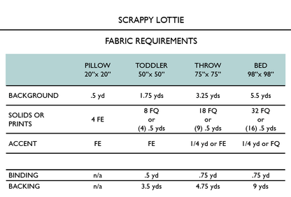 Fabric requirements chart for pillows, toddler beds, throw blankets, and beds by Scrappy Lottie.