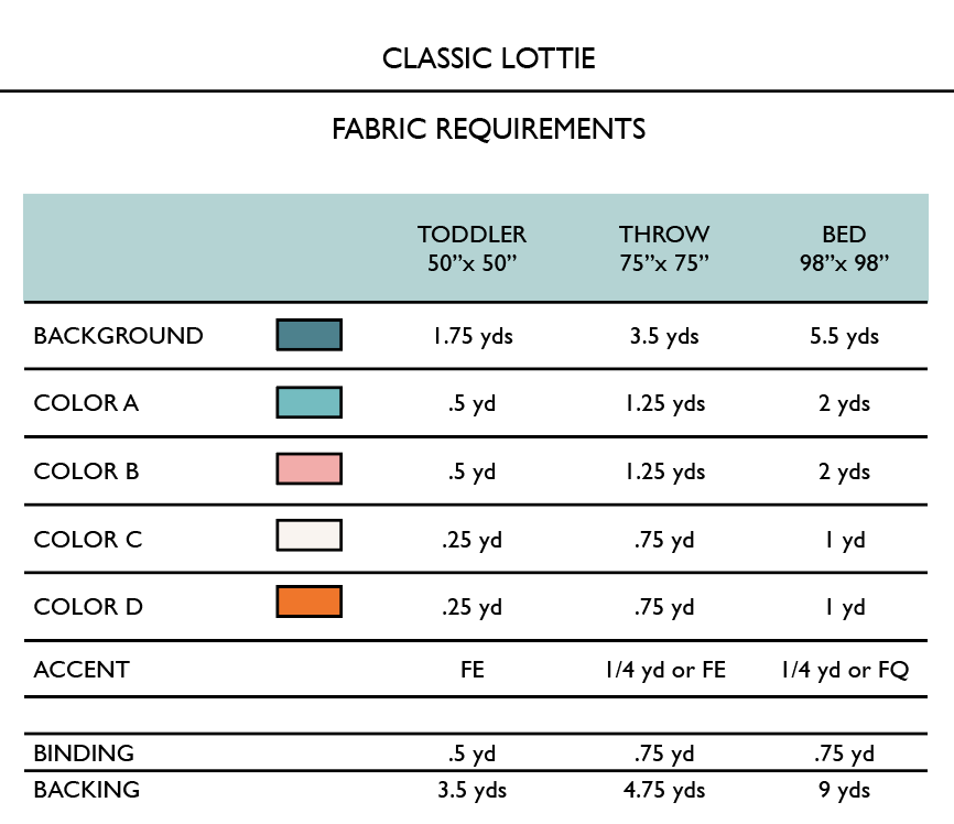 Fabric requirements chart for 'Classic Lottie' with measurements for toddler, throw, and bed sizes.