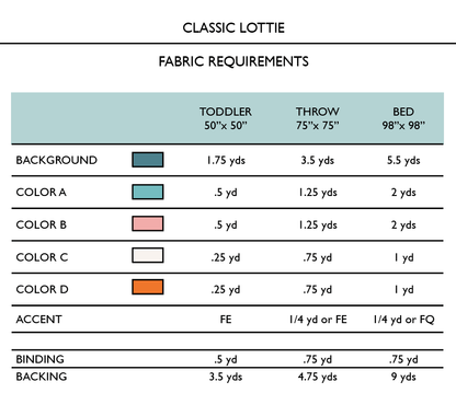 Fabric requirements chart for 'Classic Lottie' with measurements for toddler, throw, and bed sizes.