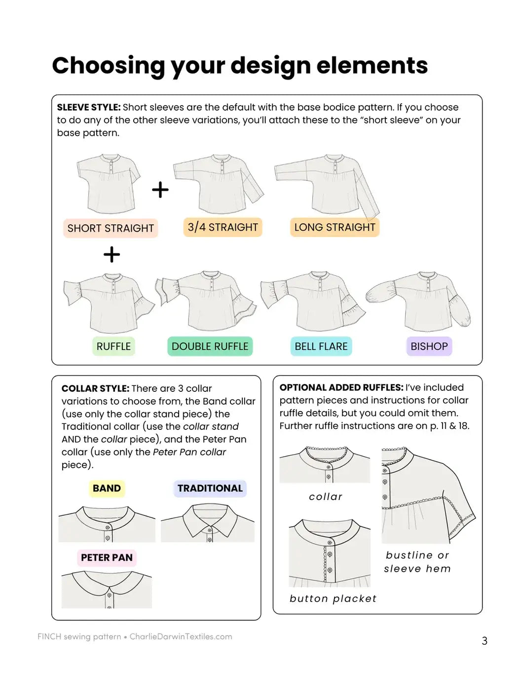Finch Blouse Printed Sewing Pattern | Charlie Darwin Textiles