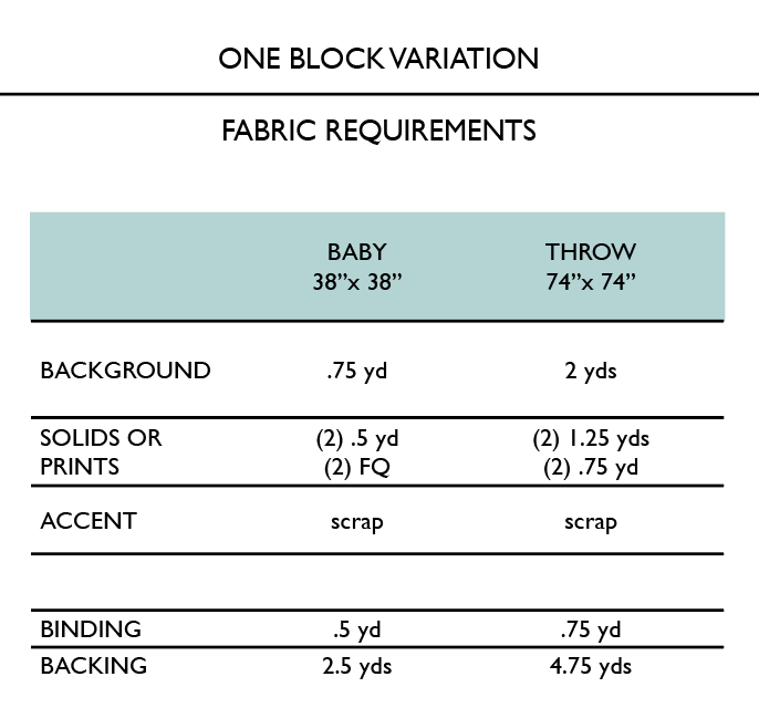 Fabric requirements chart for baby and throw blocks
