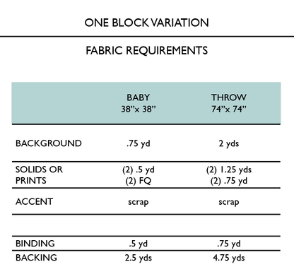 Fabric requirements chart for baby and throw blocks